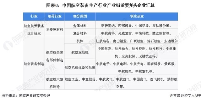 产业链|航空装备制造行业产业链全景梳理及区域热力地图