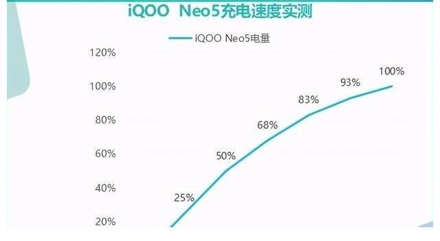 k40|我想买个手机目前性价比最高的就是小米K40，对不对？