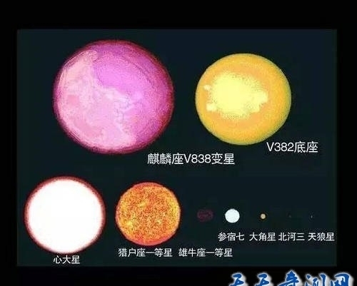 宇宙天体尺寸大小比较，巨物恐惧症慎入