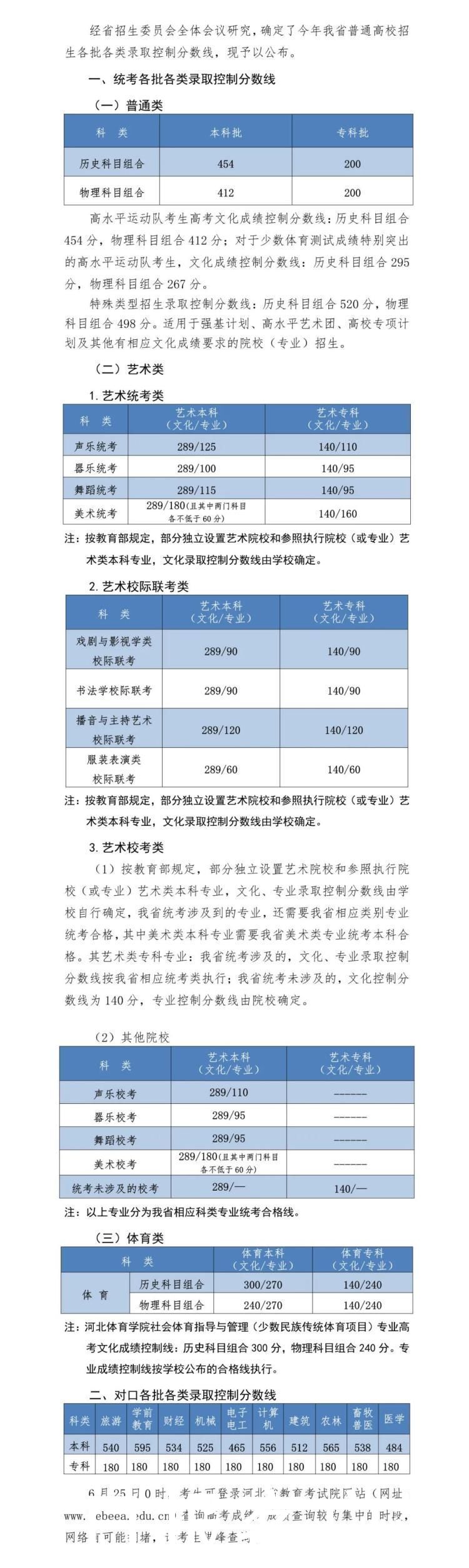 高考成绩|河北公布2021高考分数线