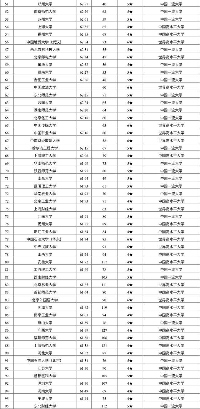 2020年中国大学教育质量345强名单：考生和家长可收藏