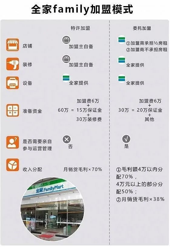 便利店|服务差、问题产品、双标严重……便利店洋品牌们怎么了？