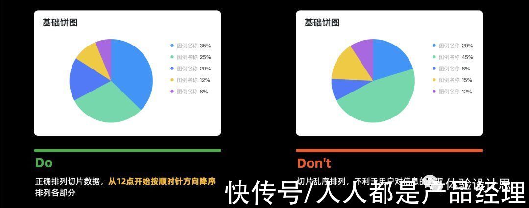 柱状图|数据可视化：基础图表的设计要素剖析