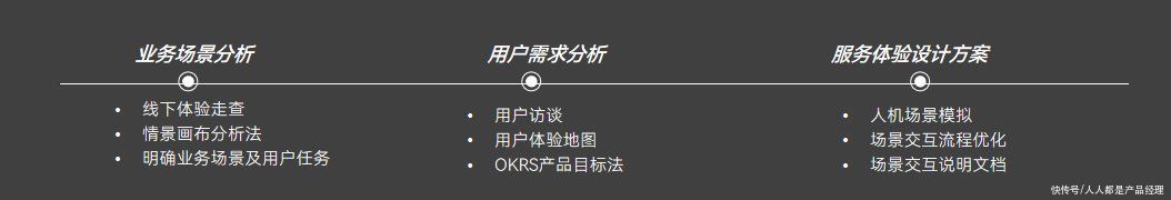 软硬件|类比线上产品，线下服务类体验如何提升和规范