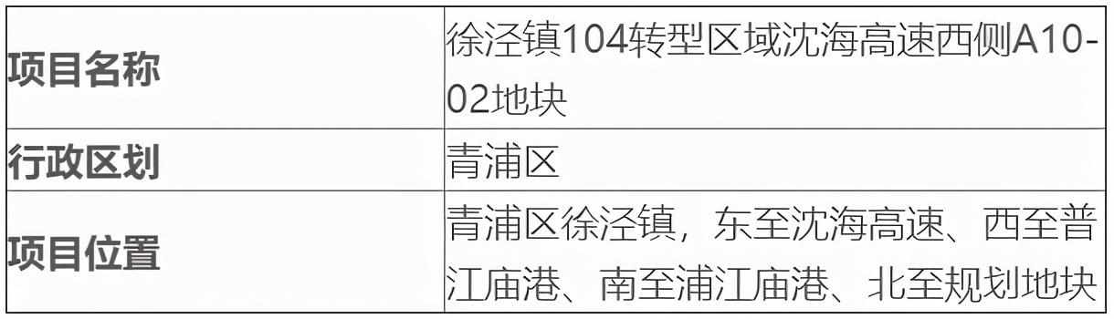 松江区|最新!上海2021年下半年“拆迁地图”出炉!