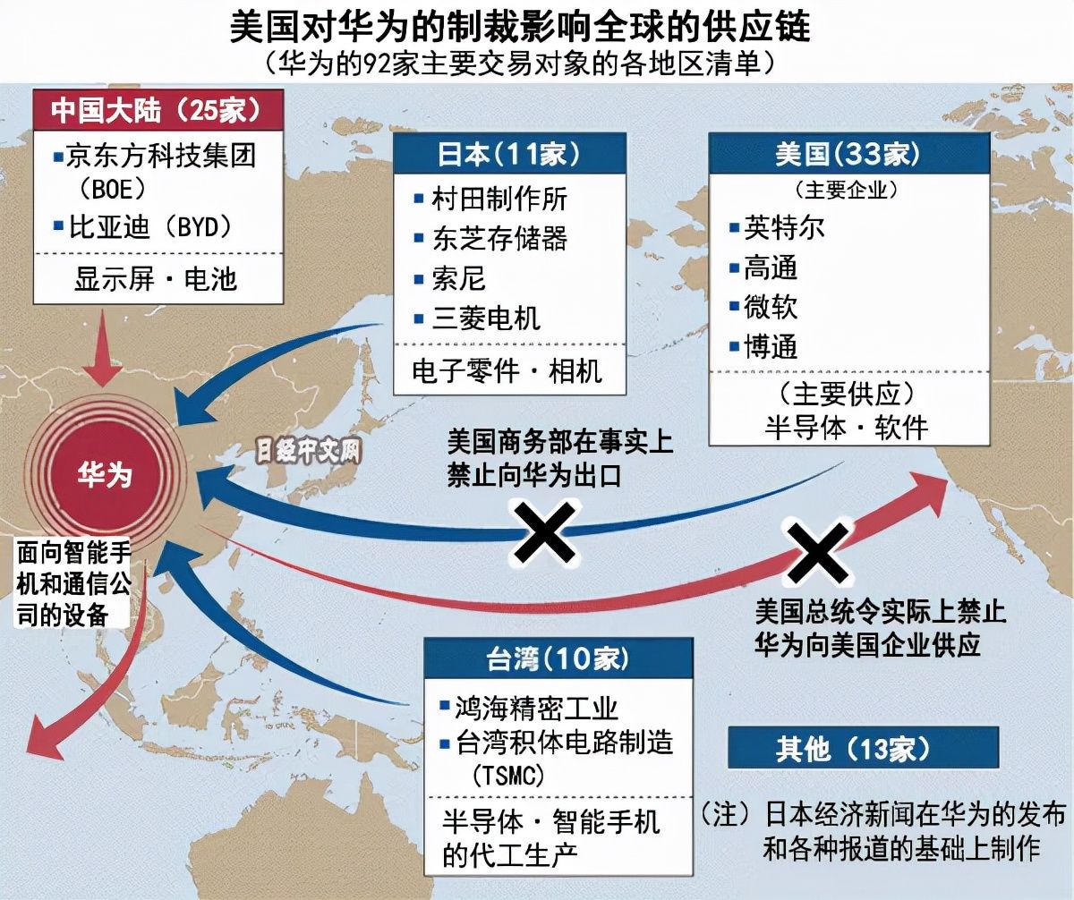 光刻机|国产手机拍照那么强，为什么国产相机就是造不出来？