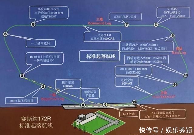 直线|飞机在降落时为何要飞“三边”或者“五边”？怎么不直线降落呢？