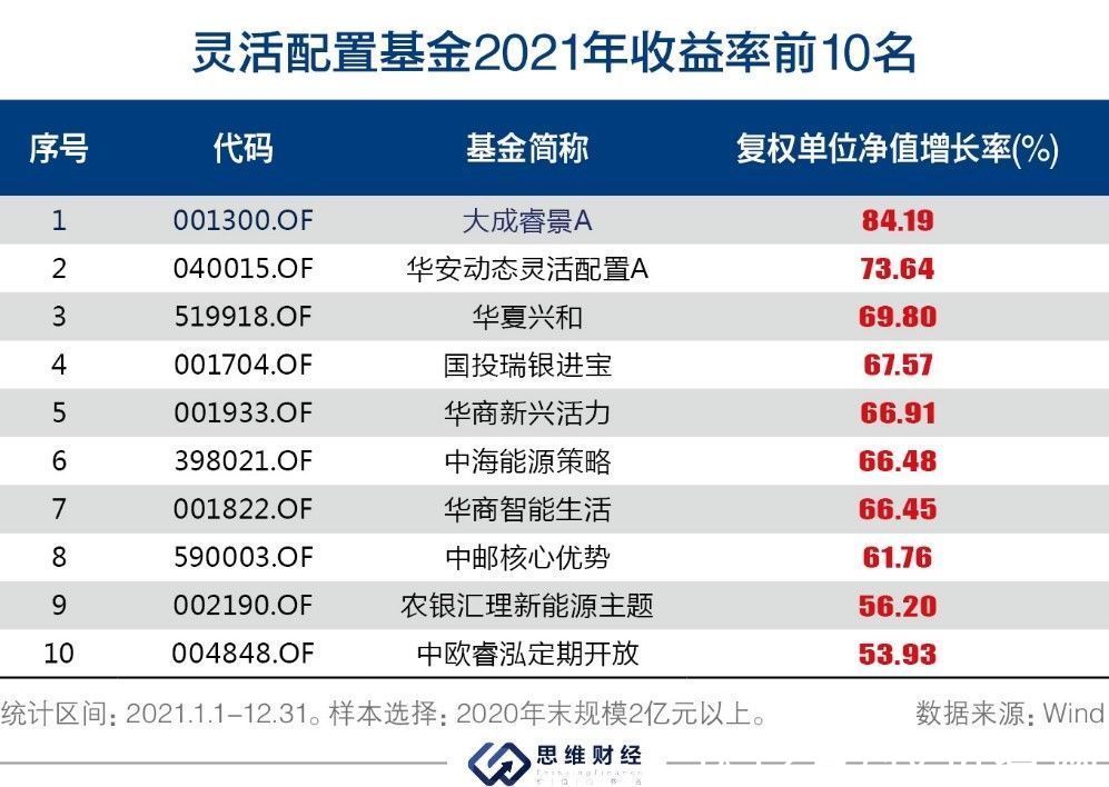 博鱼体育- 博鱼体育官方网站- 博鱼体育APP下载多家私募完成协会登记！原百亿量化高管搭建新平台还有蒙牛旗下“犇百年”
