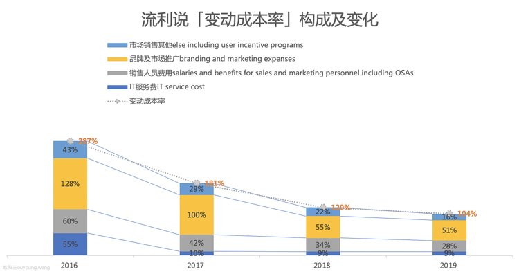 流利说：用单位经济模型看业务现状和未来