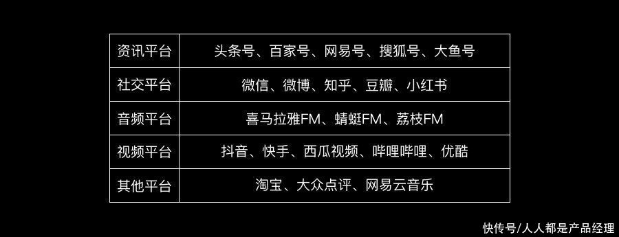 会员|如何构建完整的运营矩阵，抓住私域流量