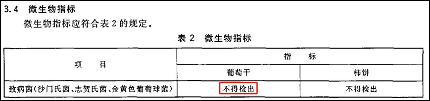 dw|葡萄干要不要洗了再吃？吃对很甜美，选错超胖人！