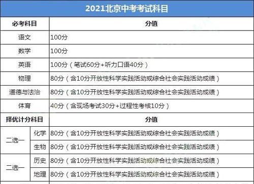 中考成绩不到500分，应该去上职高或技术中专，还是直接去打工？