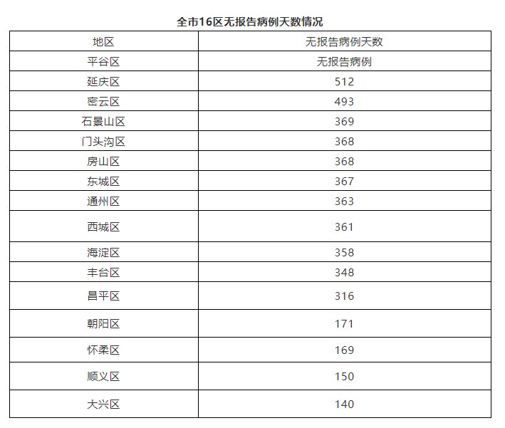 感染者|北京新增境外输入确诊病例1例、无症状感染者5例