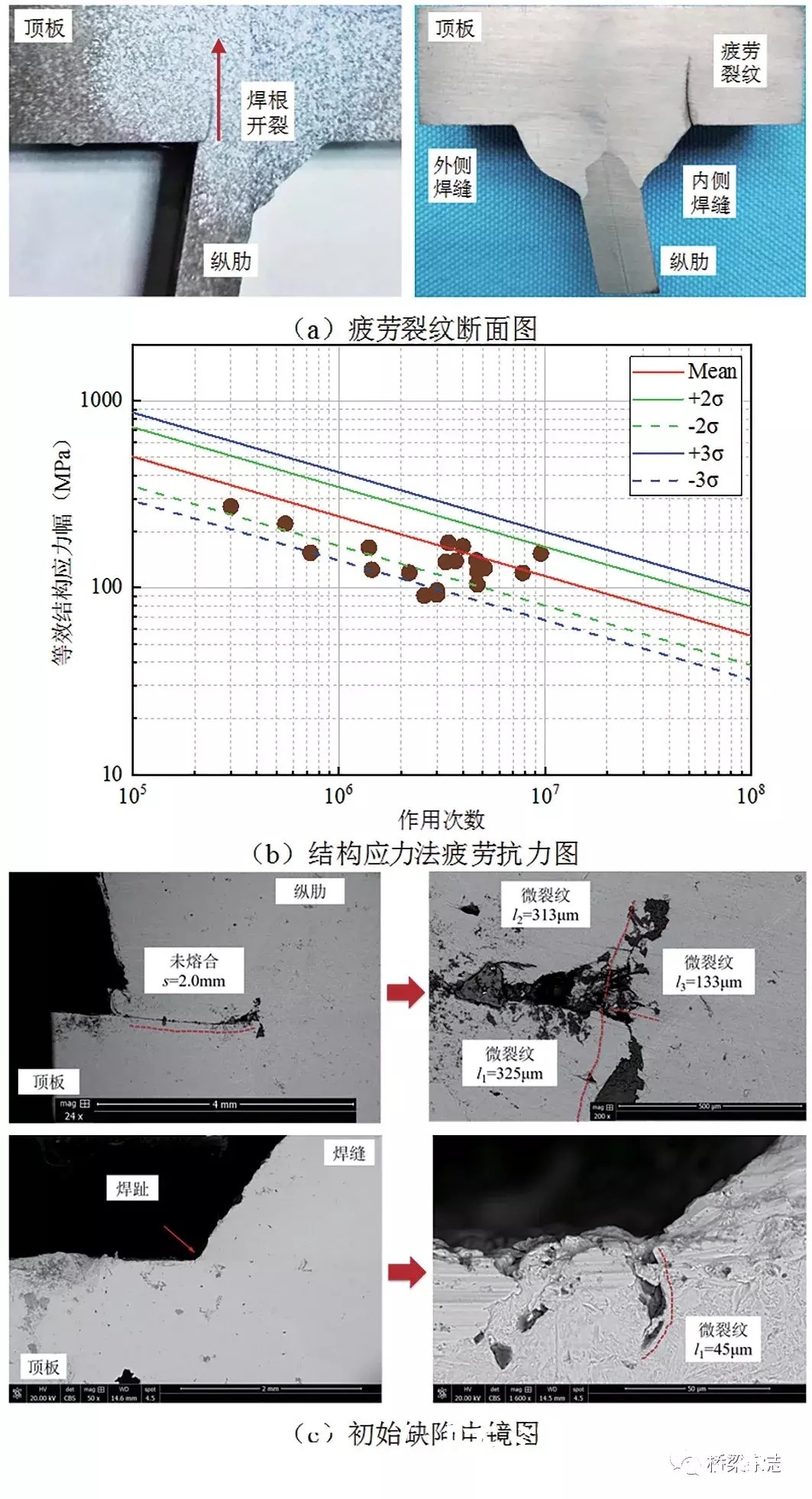 这，是影响钢桥寿命的关键