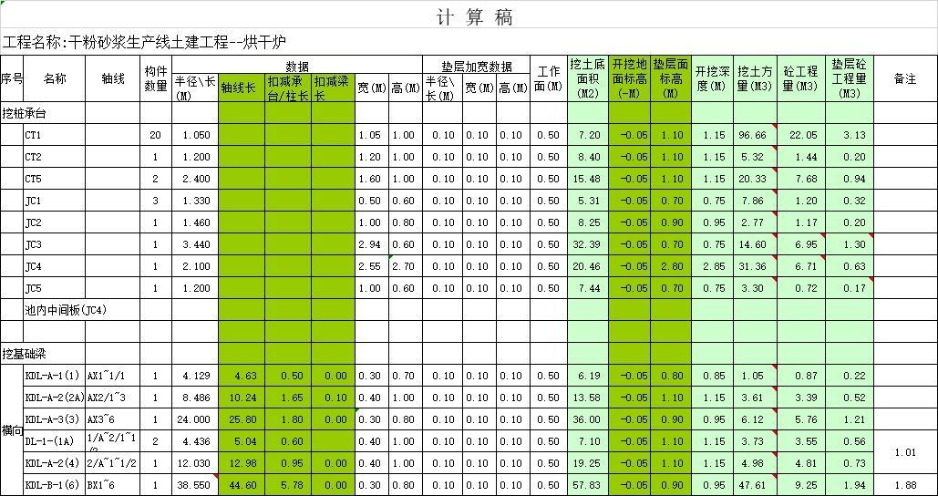 顶盖|工程量计算大全，绝对实用