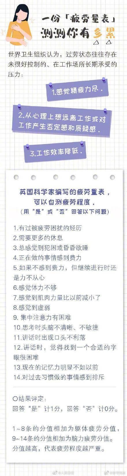 量表|转走试试！疲劳量表自测你有多累