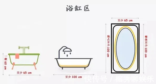 浴缸|不懂布局和水电设计,怎么可能装出受欢迎的优质卫生间呢