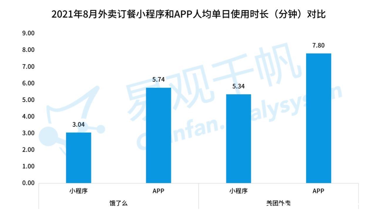 渗透率|线上订餐的商机出现在下沉市场？