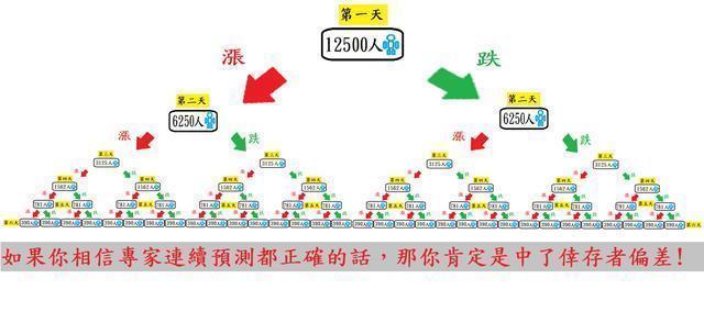 个体 为什么把种子送上太空再下来种，种出来的东西比较大？