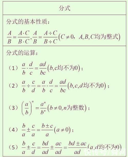 退休老教师:初中不记牢这9张图，高中3年垫底!拿高分难如登天!