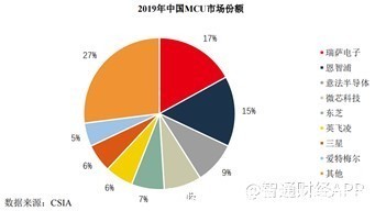 晶圆|靠采购晶圆生意，中微半导三年大卖超16亿颗芯片