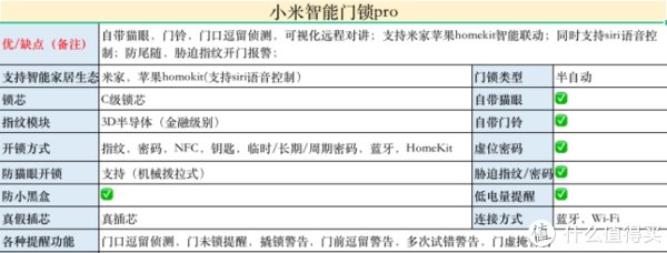 音箱|【好物盘点】小米智能家居-那些值得买的好东西！！！