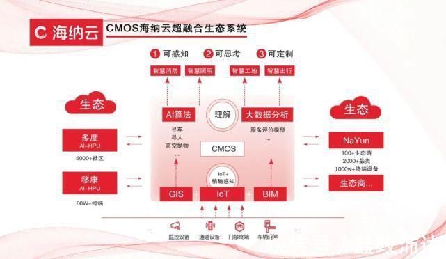 智慧社区的理想和现实：第一步就绊倒在了计算？