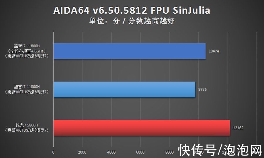 英特尔酷睿|i7对比R7优势多 光影精灵7游戏本首选11代酷睿