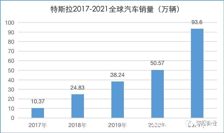 iphone|苹果、特斯拉凶猛：硬件双雄，孤独求败？