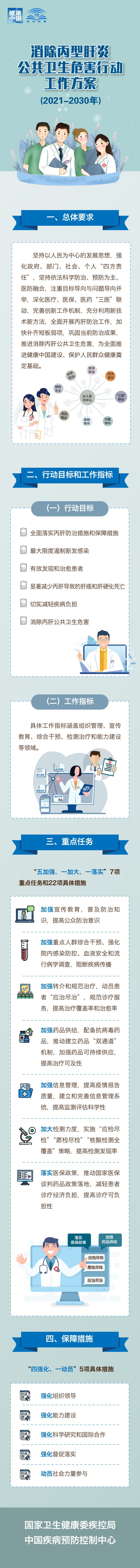 行动方案|一图读懂《消除丙型肝炎公共卫生危害行动方案（2021-2030年）》