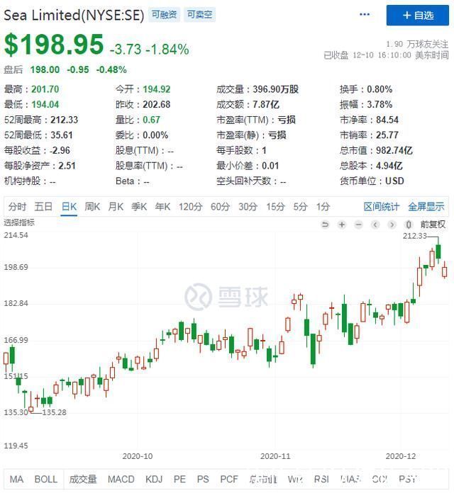 拆解|硬核拆解Sea：新生代＂阿里+腾讯+美团＂的估值逻辑