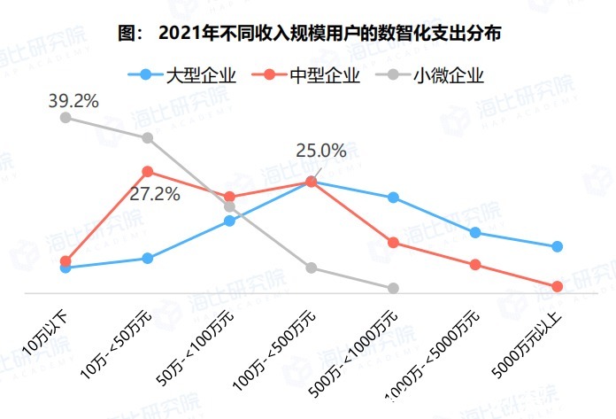 财智干货|数智化发展任重道远,财务中台提升数据服务价值 | 大数据