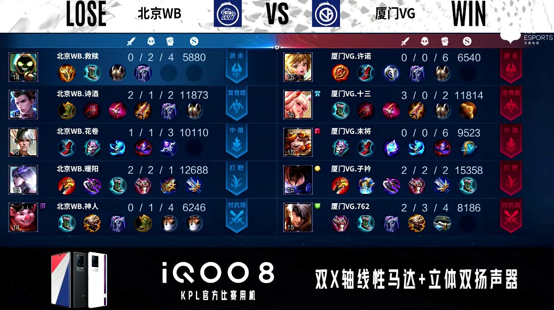 北京WB|厦门VG 1-0 北京WB，节奏压制进攻凶悍，VG先拔头筹