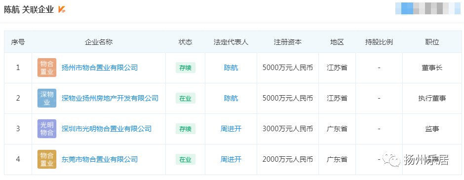 地块|注册资本5000万元!深物业&旅发GZ342地块项目公司成立!