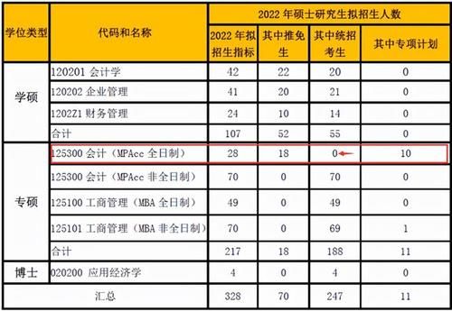 坏消息|2022年考研在即，多所985高校却相继传来坏消息，考研党很慌张