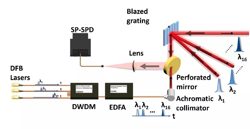 光峰科技陈孟浩：以激光为源 照亮更广生态