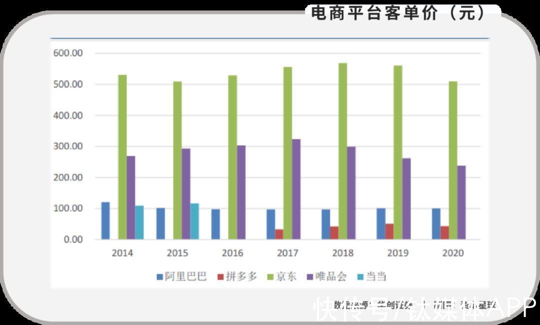 裁员|垂直电商，只有诗没有远方