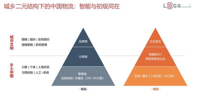智能|潘永刚：中国智能物流发展简述（附PPT下载）