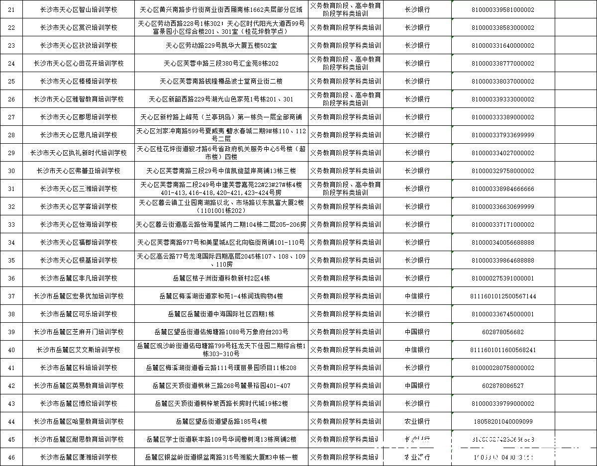 监管|长沙公示224家义务教育阶段校外培训机构基本信息及监管账户