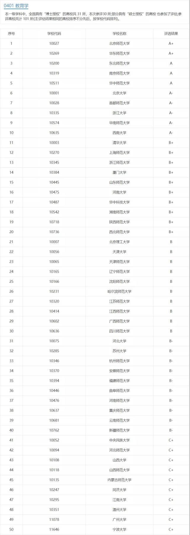 关于教育学专硕与学硕的选择，科学指导，择优选择