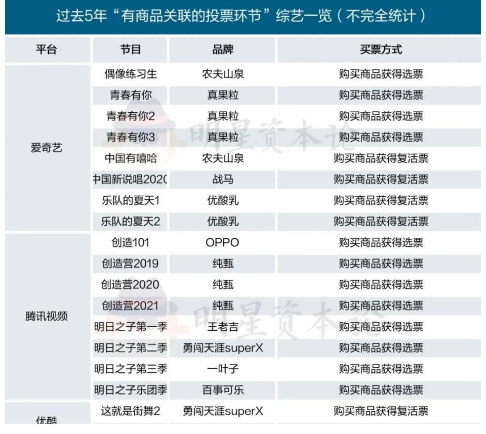 绣红旗|绣红旗、变话术、停海选，“倒奶”之后的选秀整改ing