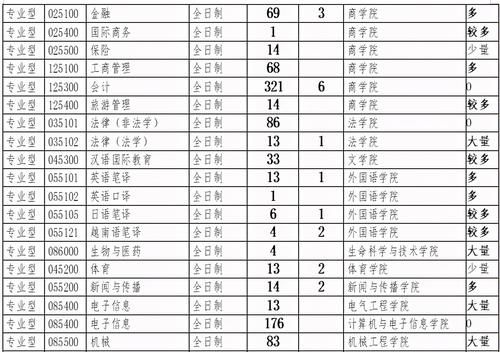 2021年广西大学多个专业招收考研调剂生，考生要注意！