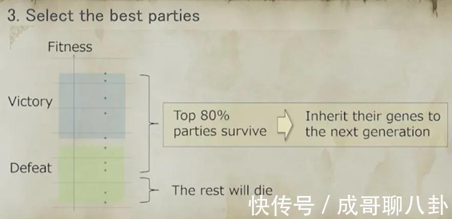 平衡性|SE工程师：如何运用大数据和AI解决手游平衡性的难题？