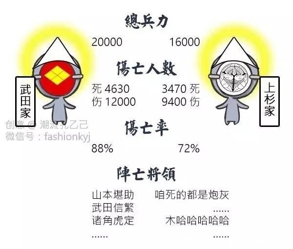 日本戰國大名 武田信玄的傳奇與落幕 中國熱點 日本戰國大名 武田信玄的傳奇與落幕 中國熱點