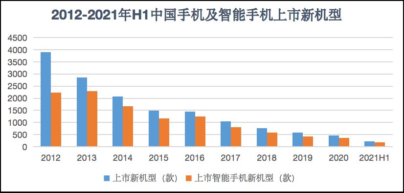 出货量|手机在消失吗？