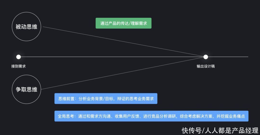 产品|B端设计师如何挖掘自己的设计价值