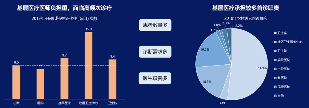 元璟资本田敏:智能诊断、可穿戴设备助力基层医生提升诊疗水平 | 封面天天见|新经济观点 | 智能诊断