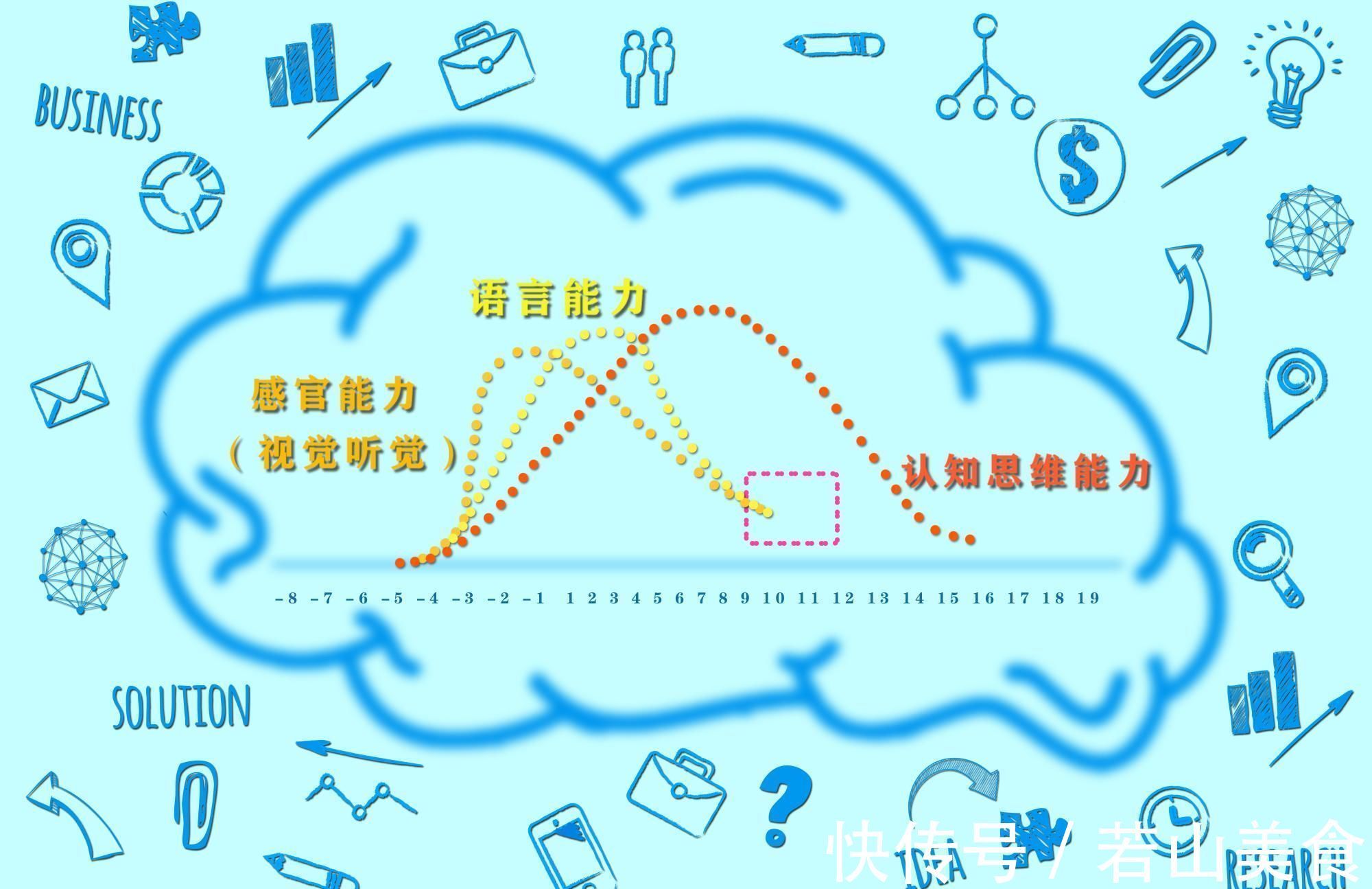 脑发育黄金期|孩子大脑有三次井喷式发育，抓住一个也能让娃与众不同，别耽搁了