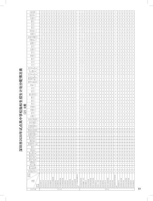 深圳：四大名校2178个指标生名额，都分给了哪些初中？