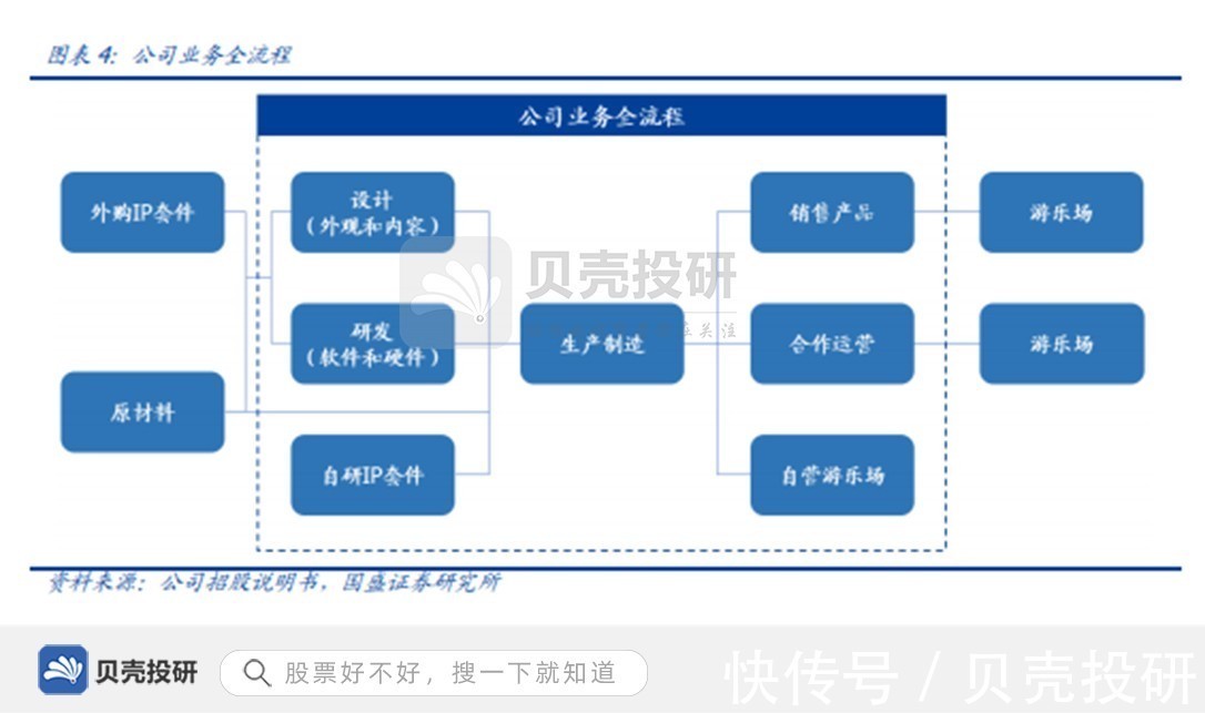 动漫|业务结构不断优化，社交娱乐转型期华立科技迎来机遇！